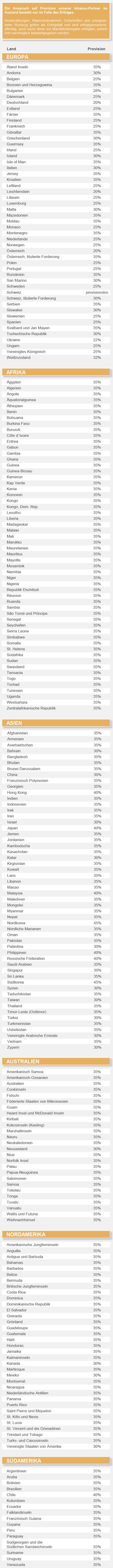 Länder-Provisionen-Webgrafik_Alphsortiert